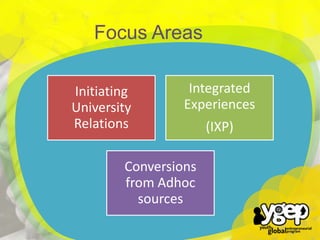 Focus Areas

`

Initiating
University
Relations

Integrated
Experiences

Conversions
from Adhoc
sources

(IXP)

 