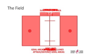 The Field
END LINES
CREASES
SCORE TABLEPENALTY BOXCOACH’S AREABENCH AREASUBSTITUTION AREA
SIDE LINES
CENTRE LINEWING LINESGOAL AREA (RESTAINING) LINES
ATTACK/DEFENCE GOAL AREAS4
 