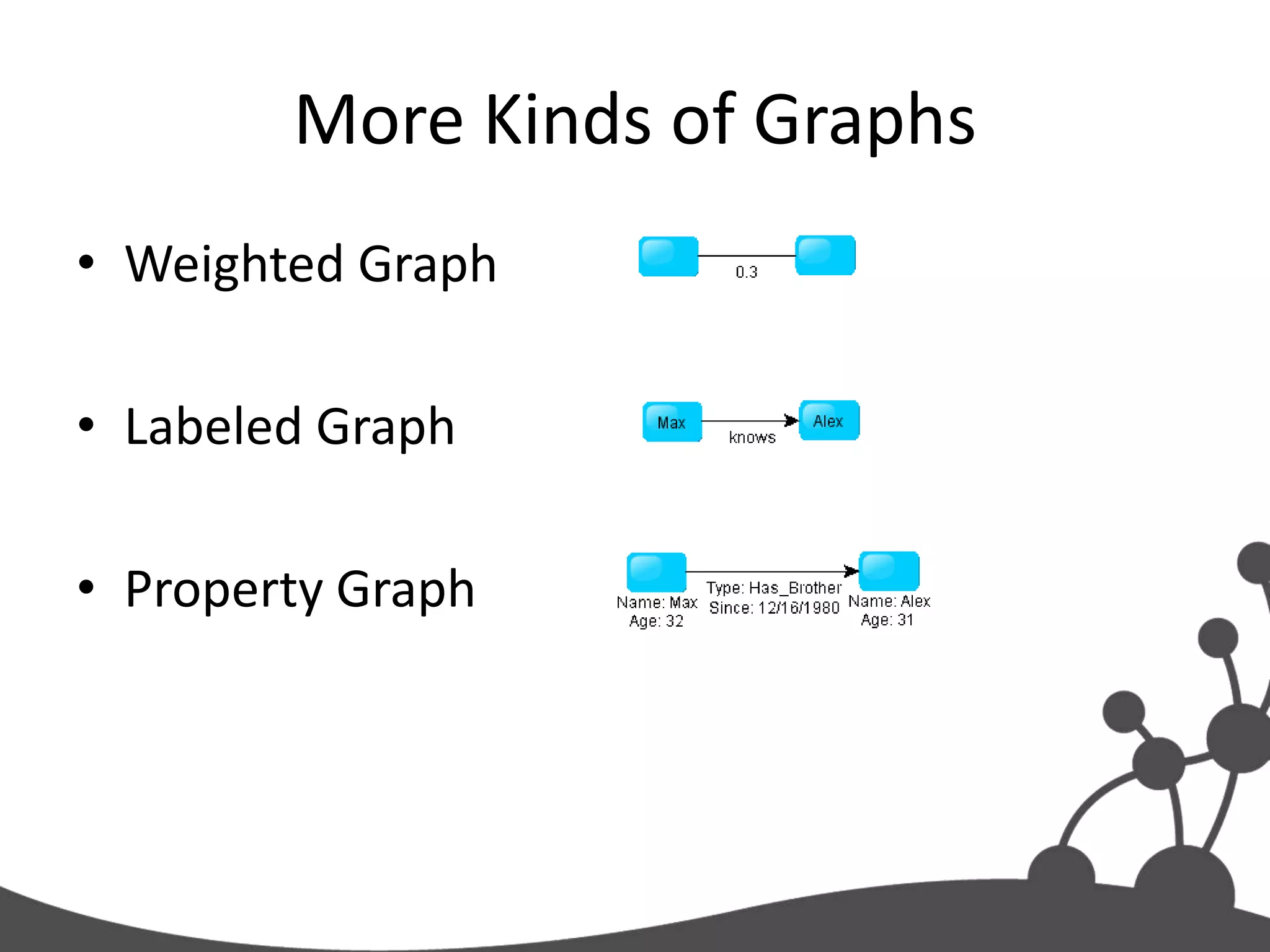 Introduction to Graph Databases | PPTX