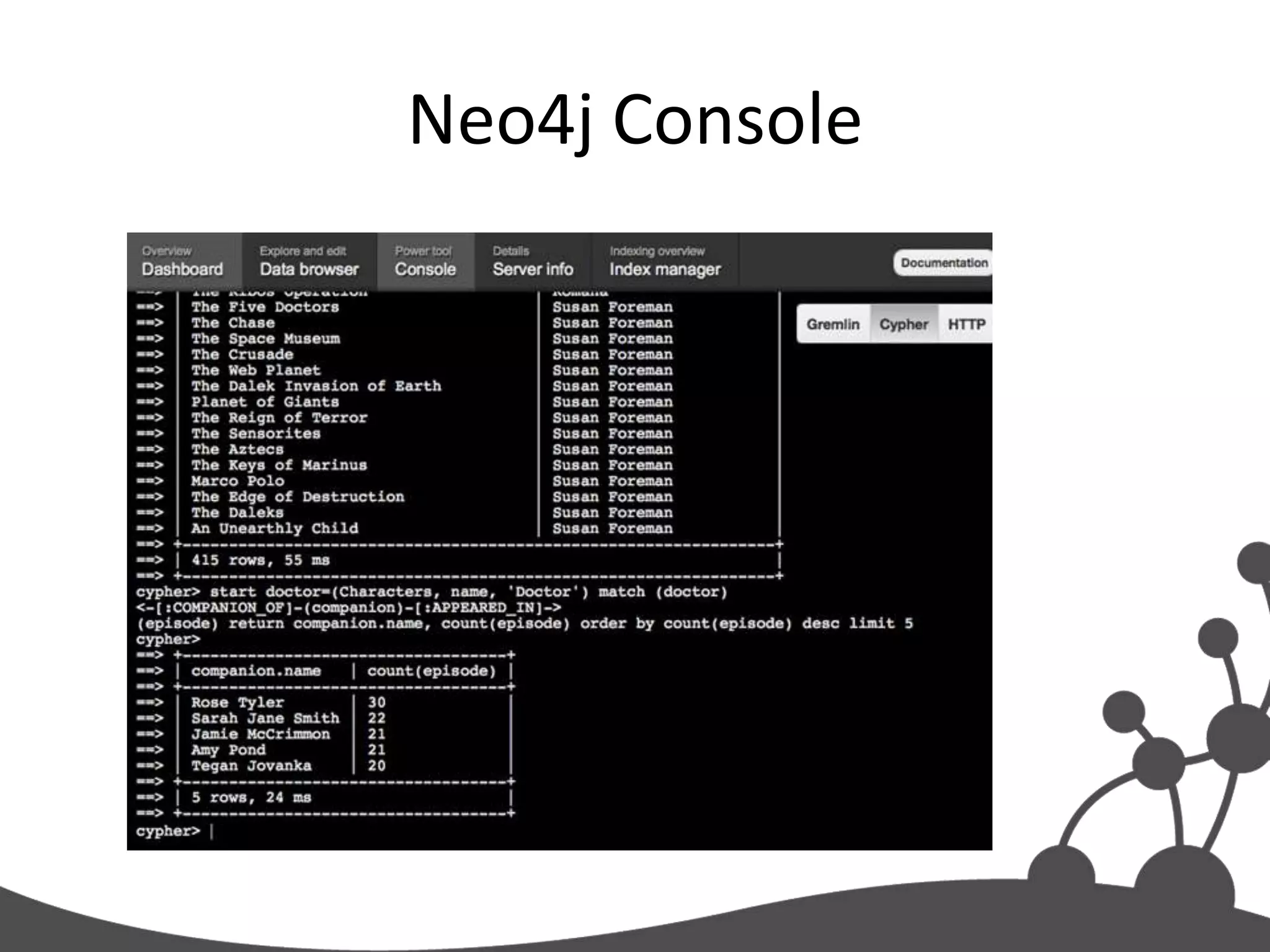 Neo4j Console
 