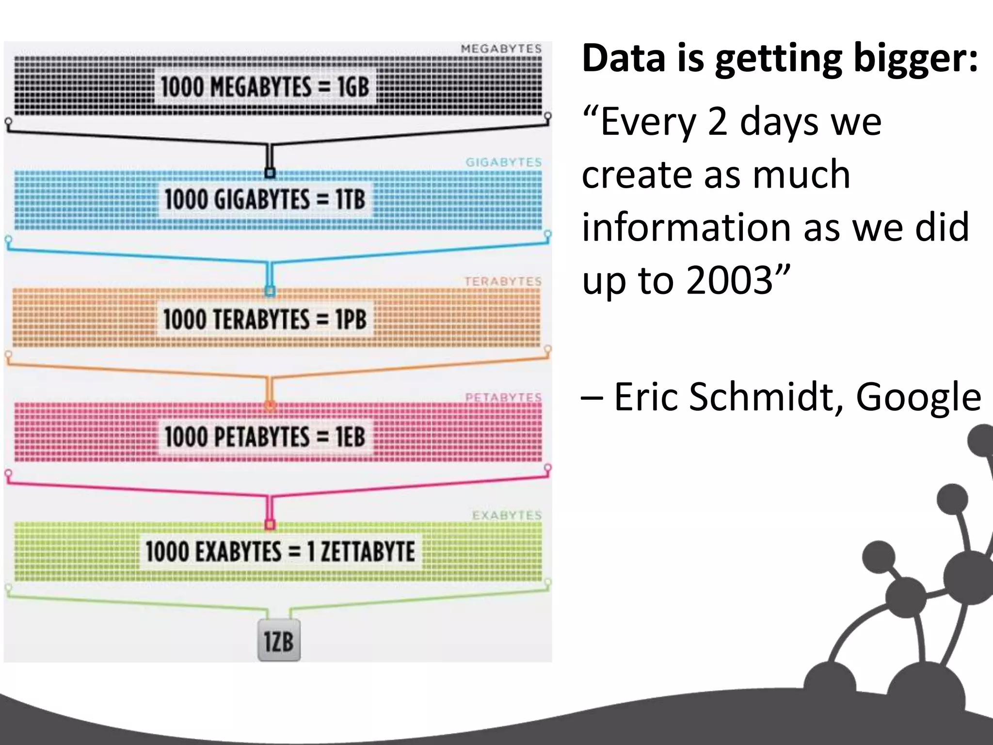 Data is getting bigger:
“Every 2 days we
create as much
information as we did
up to 2003”

– Eric Schmidt, Google
 