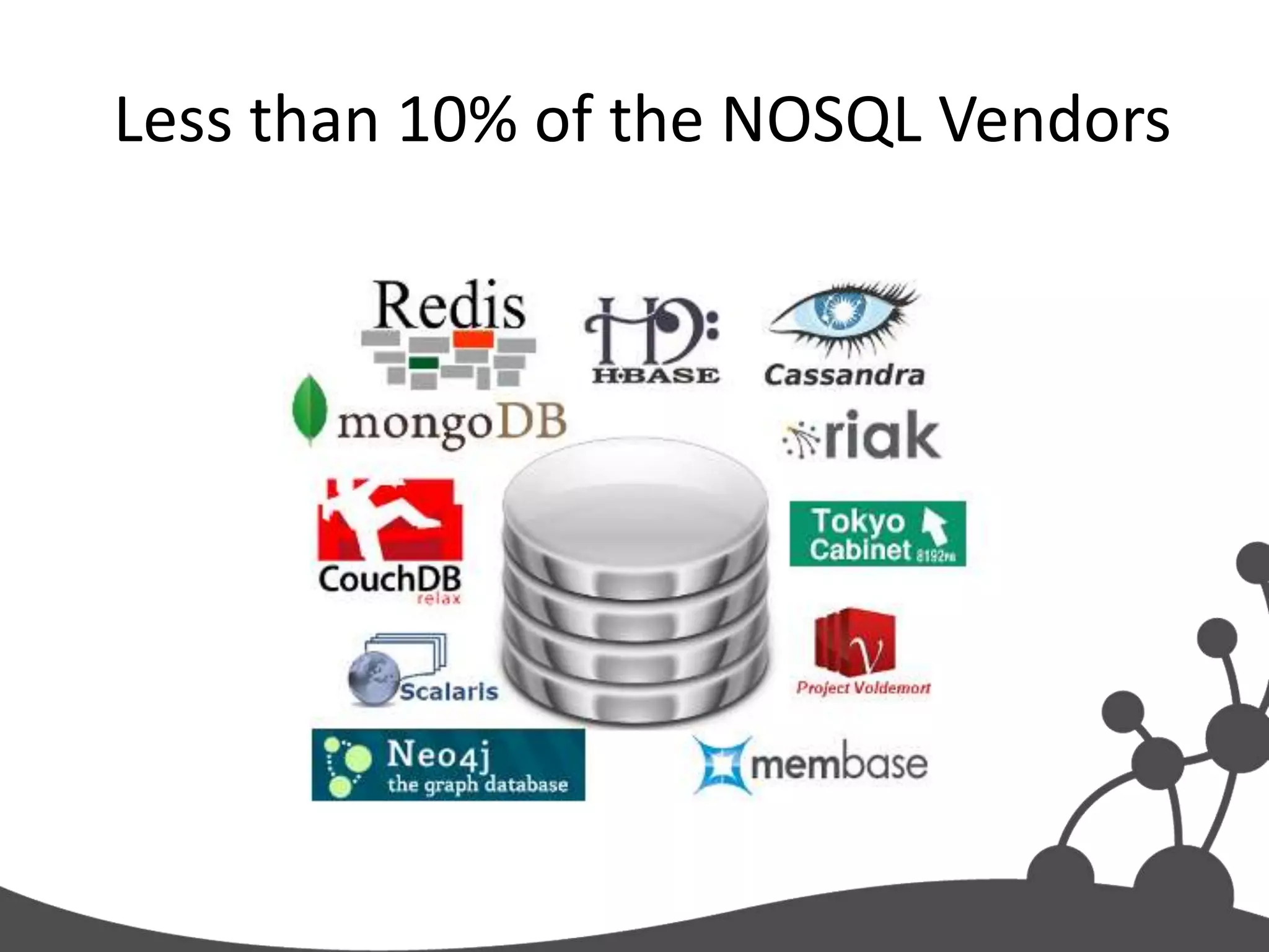 Less than 10% of the NOSQL Vendors
 
