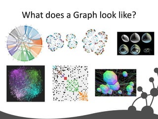 What does a Graph look like?
 