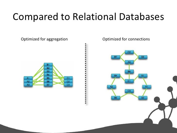 introduction to graph databases graph databases