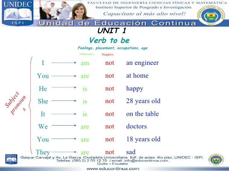 exercise beginner english Beginners English