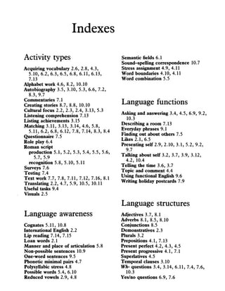 Indexes
Activity types
Acquiring vocabulary 2.6, 2.8, 4.3,
5.10, 6.2, 6.3, 6.5, 6.8, 6.11, 6.13,
7.13
Alphabet work 4.6, 8.2, 10.10
Autobiography 3.5, 3.10, 5.3, 6.6, 7.2,
8.3, 9.7
Commentaries 7.1
Creating stories 8.7, 8.8, 10.10
Cultural focus 2.2, 2.3, 2.4, 3.13, 5.3
Listening comprehension 7.13
Listing achievements 3.15
Matching 3.11, 3.13, 3.14, 4.6, 5.8,
5.11, 6.2, 6.8, 6.12, 7.8, 7.14, 8.3, 8.4
Questionnaire 7.5
Role play 6.4
Roman script
production 5.1, 5.2, 5.3, 5.4, 5.5, 5.6,
5.7, 5.9
recognition 5.8, 5.10, 5.11
Surveys 7.6
Testing 7.4
Text work 7.7, 7.8, 7.11, 7.12, 7.16, 8.1
Translating 2.2, 4.7, 5.9, 10.5, 10.11
Useful tasks 9.4
Visuals 2.5
Language awareness
Cognates 5.11, 10.8
International English 2.2
Lip reading 7.14, 7.15
Loan words 2.1
Manner and place of articulation 5.8
Non-possible sentences 10.9
One-word sentences 9.5
Phonetic minimal pairs 4.7
Polysyllabic stress 4.8
Possible words 5.4, 6.10
Reduced vowels 2.9, 4.8
Semantic fields 6.1
Sound-spelling correspondence 10.7
Stress assignment 4.9, 4.11
Word boundaries 4.10, 4.11
Word combination 5.5
Language functions
Asking and answering 3.4, 4.5, 6.9, 9.2,
10.3
Describing a room 7.13
Everyday phrases 9.1
Finding out about others 7.5
Likes 2.1, 6.5
Presenting self 2.9, 2.10, 3.1, 5.2, 9.2,
9.7
Talking about self 3.2, 3.7, 3.9, 3.12,
4.2, 10.4
Telling the time 3.6, 3.7
Topic and comment 4.4
Using functional English 9.6
Writing holiday postcards 7.9
Language structures
Adjectives 3.7, 8.1
Adverbs 8.1, 8.5, 8.10
Conjunctions 8.5
Demonstratives 2.3
Plurals 3.2
Prepositions 4.1, 7.13
Present perfect 4.2, 4.3, 4.5
Present progressive 4.1, 7.1
Superlatives 4.5
Temporal clauses 3.10
W h- questions 3.4, 3.14, 6.11, 7.4, 7.6,
10.3
Yes/no questions 6.9, 7.6
 