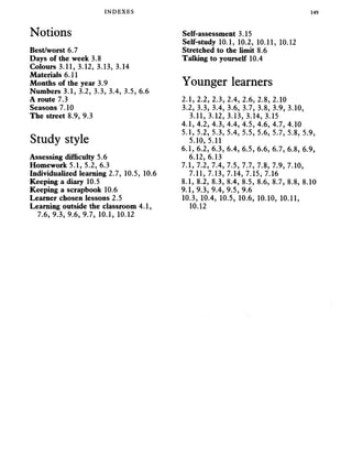 INDEXES 149
Notions
Best/worst 6.7
Days of the week 3.8
Colours 3.11, 3.12, 3.13, 3.14
Materials 6.11
Months of the year 3.9
Numbers 3.1, 3.2, 3.3, 3.4, 3.5, 6.6
A route 7.3
Seasons 7.10
The street 8.9, 9.3
Study style
Assessing difficulty 5.6
Homework 5.1, 5.2, 6.3
Individualized learning 2.7, 10.5, 10.6
Keeping a diary 10.5
Keeping a scrapbook 10.6
Learner chosen lessons 2.5
Learning outside the classroom 4.1,
7.6, 9.3, 9.6, 9.7, 10.1, 10.12
Self-assessment 3.15
Self-study 10.1, 10.2, 10.11, 10.12
Stretched to the limit 8.6
Talking to yourself 10.4
Younger learners
2.1, 2.2, 2.3, 2.4, 2.6, 2.8, 2.10
3.2, 3.3, 3.4, 3.6, 3.7, 3.8, 3.9, 3.10,
3.11, 3.12, 3.13, 3.14, 3.15
4.1, 4.2, 4.3, 4.4, 4.5, 4.6, 4.7, 4.10
5.1, 5.2, 5.3, 5.4, 5.5, 5.6, 5.7, 5.8, 5.9,
5.10, 5.11
6.1, 6.2, 6.3, 6.4, 6.5, 6.6, 6.7, 6.8, 6.9,
6.12, 6.13
7.1, 7.2, 7.4, 7.5, 7.7, 7.8, 7.9, 7.10,
7.11, 7.13, 7.14, 7.15, 7.16
8.1, 8.2, 8.3, 8.4, 8.5, 8.6, 8.7, 8.8, 8.10
9.1, 9.3, 9.4, 9.5, 9.6
10.3,10.4, 10.5, 10.6, 10.10, 10.11,
10.12
 