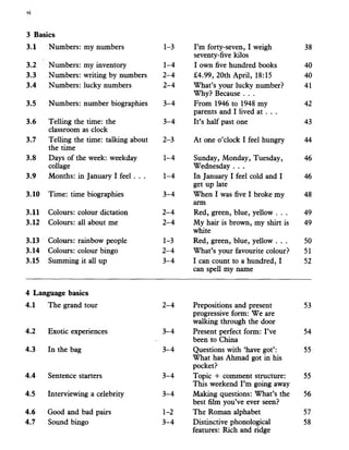 3 Basics
3.1 Numbers: my numbers 1-3 I’m forty-seven, I weigh
seventy-five kilos
38
3.2 Numbers: my inventory 1-4 I own five hundred books 40
3.3 Numbers: writing by numbers 2-4 £4.99, 20th April, 18:15 40
3.4 Numbers: lucky numbers 2-4 What’s your lucky number?
Why? Because . . .
41
3.5 Numbers: number biographies 3-4 From 1946 to 1948 my
parents and I lived at . . .
42
3.6 Telling the time: the
classroom as clock
3-4 It’s half past one 43
3.7 Telling the time: talking about
the time
2-3 At one o’clock I feel hungry 44
3.8 Days of the week: weekday
collage
1-4 Sunday, Monday, Tuesday,
Wednesday . . .
46
3.9 Months: in January I feel . . . 1-4 In January I feel cold and I
get up late
46
3.10 Time: time biographies 3-4 When I was five I broke my
arm
48
3.11 Colours: colour dictation 2-4 Red, green, blue, yellow . . . 49
3.12 Colours: all about me 2-4 My hair is brown, my shirt is
white
49
3.13 Colours: rainbow people 1-3 Red, green, blue, yellow . . . 50
3.14 Colours: colour bingo 2-4 What’s your favourite colour? 51
3.15 Summing it all up 3-4 I can count to a hundred, I
can spell my name
52
4 Language basics
4.1 The grand tour 2-4 Prepositions and present
progressive form: We are
walking through the door
53
4.2 Exotic experiences 3-4 Present perfect form: I’ve
been to China
54
4.3 In the bag 3-4 Questions with ‘have got’:
What has Ahmad got in his
pocket?
55
4.4 Sentence starters 3-4 Topic + comment structure:
This weekend I’m going away
55
4.5 Interviewing a celebrity 3-4 Making questions: What’s the
best film you’ve ever seen?
56
4.6 Good and bad pairs 1-2 The Roman alphabet 57
4.7 Sound bingo 3-4 Distinctive phonological
features: Rich and ridge
58
 