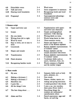 4.8 Polysyllabic stress 3-4 Word stress 59
4.9 Talk and stress 2-4 Stress assignment in sentences 60
4.10 Hearing word boundaries 3-4 Recognizing words and word
boundaries
61
4.11 Fregzampl 3-4 Suprasegmental phonology:
sentence stress and
pronunciation
62
5 Roman script
5.1 Upper and lower case 1-2 Familiarization with upper-
and lower-case characters
66
5.2 Scripts 2-4 Simple autobiographical
sentences: I like dancing
68
5.3 My own labels 2-4 Writing labels on items 68
5.4 Writing from left to right 2-3 Words being learnt in class 69
5.5 Word by word 3-4 Three-sentence stories 70
5.6 Easy to write, not so easy to
write
1-2 Names and shapes of the
letters of the Roman alphabet
71
5.7 Crosswords 1-2 Roman alphabet representations
of students’ names
72
5.8 Shapes and sounds 2-4 Roman alphabet and the
sounds associated with letters
73
5.9 Transliteration 2-3 Roman alphabet representations
of students’ names
74
5.10 Flash dictation 2-4 Vocabulary fields such as
sports, furniture, fruit, etc.
75
5.11 Recognizing familiar words 2-4 Words common to English
and the mother tongue
76
6 More words
6.1 My area 3-4 Semantic fields such as body
parts, pleasure, etc.
80
6.2 Making a dictionary 1 2-4 New words 80
6.3 Making a dictionary 2 3-4 Names, clothes, sports, etc. 81
6.4 Matchbox city 2-4 Asking and giving directions 82
6.5 I quite like . . . 2-4 I really/quite/don’t like [food] 83
6.6 All the things I own 2-4 I own a car, two watches,
three pens; Every week I . . .
84
6.7 The best thing about . . . 3-4 Describing things the
students are enthusiastic/
unenthusiastic about
84
6.8 Adam and Eve 1-4 Paired expressions: eggs and
bacon, cat and dog
85
 
