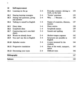10 Self-improvement
10.1 Learning on the go 2-4 Everyday contexts: driving to
work, in the bath
134
10.2 Sharing learning strategies 3-4 ‘Yes/no’ questions 135
10.3 Asking real questions, giving
real answers
2-4 Why . . .? Because . . . 136
10.4 Talking to oneself in English 1-4 Names of countries, illnesses,
injuries
137
10.5 Diary ideas 1-4 Diary entries 138
10.6 Scrapbook ideas 1-4 Scrapbook entries 139
10.7 Constructing one’s own fidel
charts
3-4 Sounds and spelling 141
10.8 Words we already know 2-4 Mother-tongue cognates 142
10.9 You can’t say this in English 3-4 Structures not possible in
English
143
10.10 Alphabet stories 3-4 A story invented by the
students
144
10.11 Progressive translation 1-4 Days of the week, transport,
sports
145
10.12 Decorating your room 2-4 Difficult texts 146
Bibliography 147
Indexes 148
 
