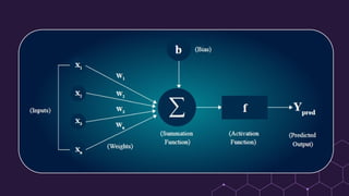 The Beginner's Guide To Large Language Models | PPTX