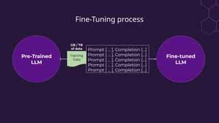 The Beginner's Guide To Large Language Models | PPTX