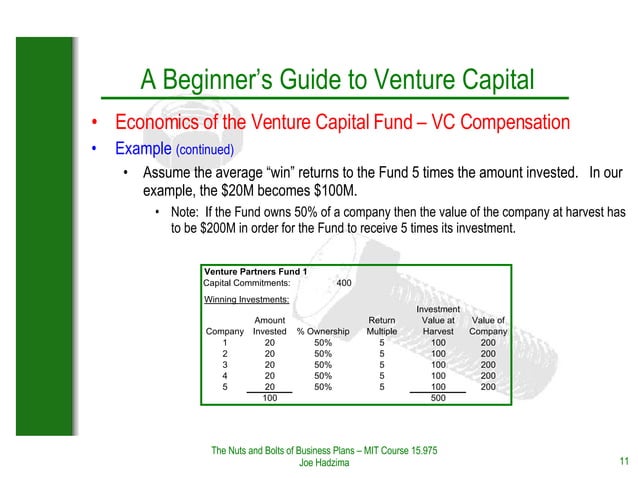 Beginners Guide To Venture Capital | PPT