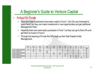 Beginners Guide To Venture Capital | PPT