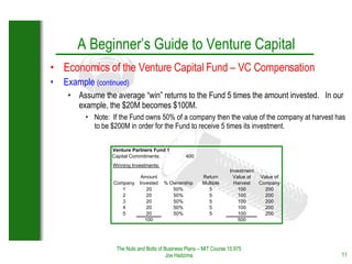 The Nuts and Bolts of Business Plans – MIT Course 15.975 Joe Hadzima <ul><li>Economics of the Venture Capital Fund – VC Co...