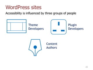 WordPress sites
Accessibility is influenced by three groups of people
23
Theme
Developers
Plugin
Developers
Content
Authors
 
