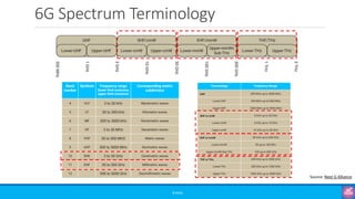 Beginners: Radio Frequency, Band and Spectrum (V3) | PDF
