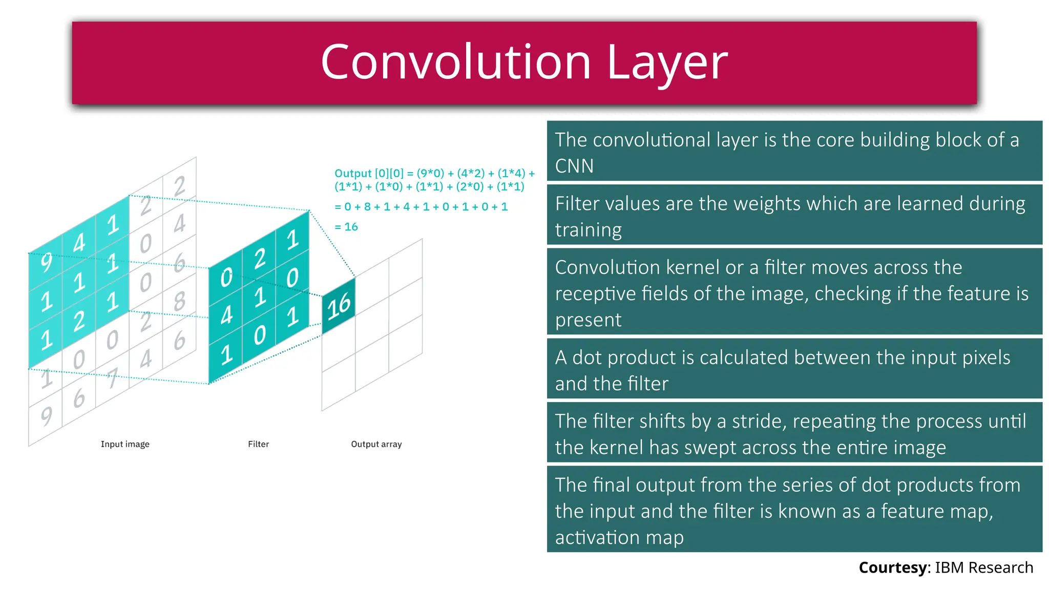 Convolution Layer
Courtesy: IBM Research
The convolutional layer is the core building block of a
CNN
Filter values are the weights which are learned during
training
Convolution kernel or a filter moves across the
receptive fields of the image, checking if the feature is
present
A dot product is calculated between the input pixels
and the filter
The filter shifts by a stride, repeating the process until
the kernel has swept across the entire image
The final output from the series of dot products from
the input and the filter is known as a feature map,
activation map
 