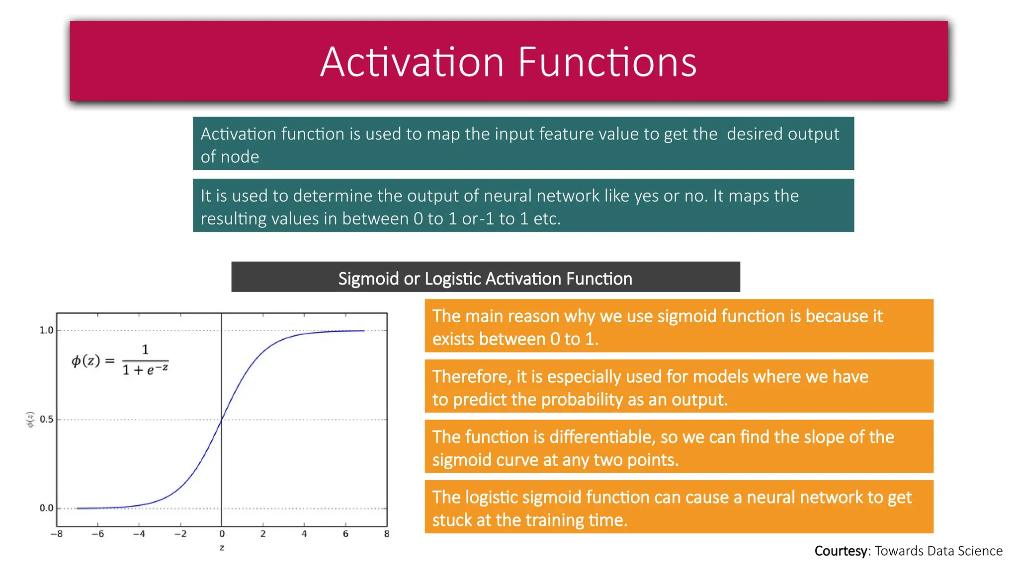 Activation Functions
Courtesy: Towards Data Science
Activation function is used to map the input feature value to get the desired output
of node
It is used to determine the output of neural network like yes or no. It maps the
resulting values in between 0 to 1 or-1 to 1 etc.
Sigmoid or Logistic Activation Function
The main reason why we use sigmoid function is because it
exists between 0 to 1.
Therefore, it is especially used for models where we have
to predict the probability as an output.
The function is differentiable, so we can find the slope of the
sigmoid curve at any two points.
The logistic sigmoid function can cause a neural network to get
stuck at the training time.
 