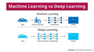 A Beginner's Approach to Deep Learning Techniques | PPTX