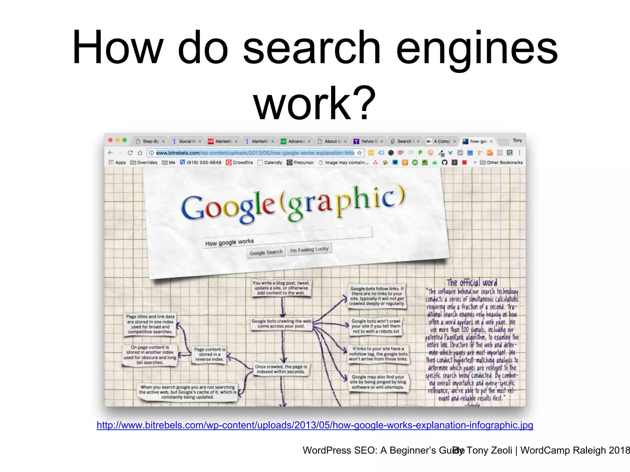 WordPress SEO: A Beginner’s GuideBy Tony Zeoli | WordCamp Raleigh 2018
How do search engines
work?
http://www.bitrebels.com/wp-content/uploads/2013/05/how-google-works-explanation-infographic.jpg
 