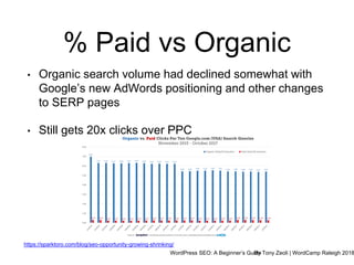 WordPress SEO: A Beginner’s GuideBy Tony Zeoli | WordCamp Raleigh 2018
% Paid vs Organic
https://sparktoro.com/blog/seo-opportunity-growing-shrinking/
• Organic search volume had declined somewhat with
Google’s new AdWords positioning and other changes
to SERP pages
• Still gets 20x clicks over PPC
 