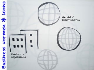 Businessvormen&icons
Wereld /
International
Kantoor =
organisatie
 