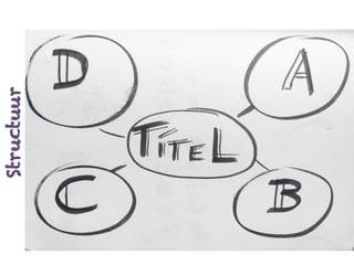 SituatiesuitbeeldenStructuur
 