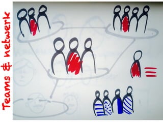 Teams&netwerk
 
