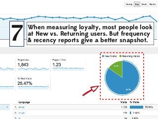 7

When measuring loyalty, most people look
at New vs. Returning users. But frequency
& recency reports give a better snapshot.

 