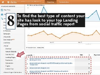 8

To ﬁnd the best type of content your
site has look to your top Landing
Pages from social trafﬁc report

 