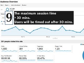 9

The maximum session time
= 30 mins.
Users will be timed out after 30 mins.

 