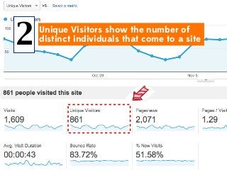 2

Unique Visitors show the number of
distinct individuals that come to a site

 