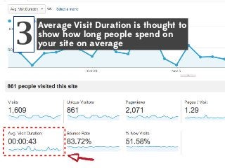 3

Average Visit Duration is thought to
show how long people spend on
your site on average

 