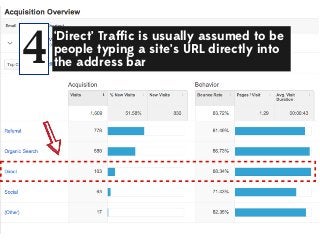 4

‘Direct’ Trafﬁc is usually assumed to be
people typing a site’s URL directly into
the address bar

 