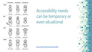Accessibility needs
can be temporary or
even situational
Source: Microsoft Inclusive Toolkit
 