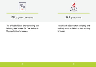 The artifact created after compiling and
building source code for C++ and other
Microsoft codinglanguages.
DLL (Dynamic Link Library)
The artifact created after compiling and
building source code for Java coding
language.
JAR (Java Archive)
22 23
 