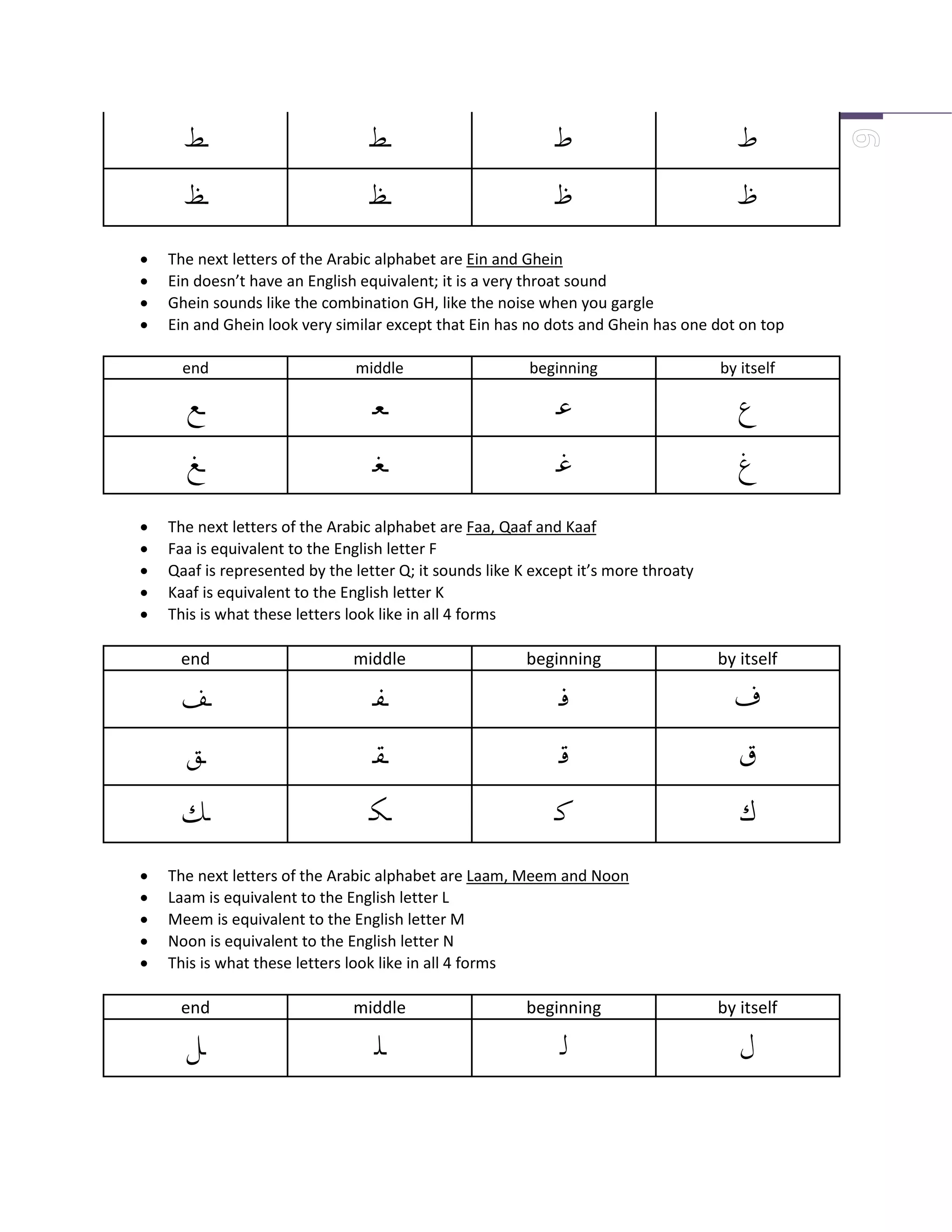 Beginners guide to_arabic | PDF