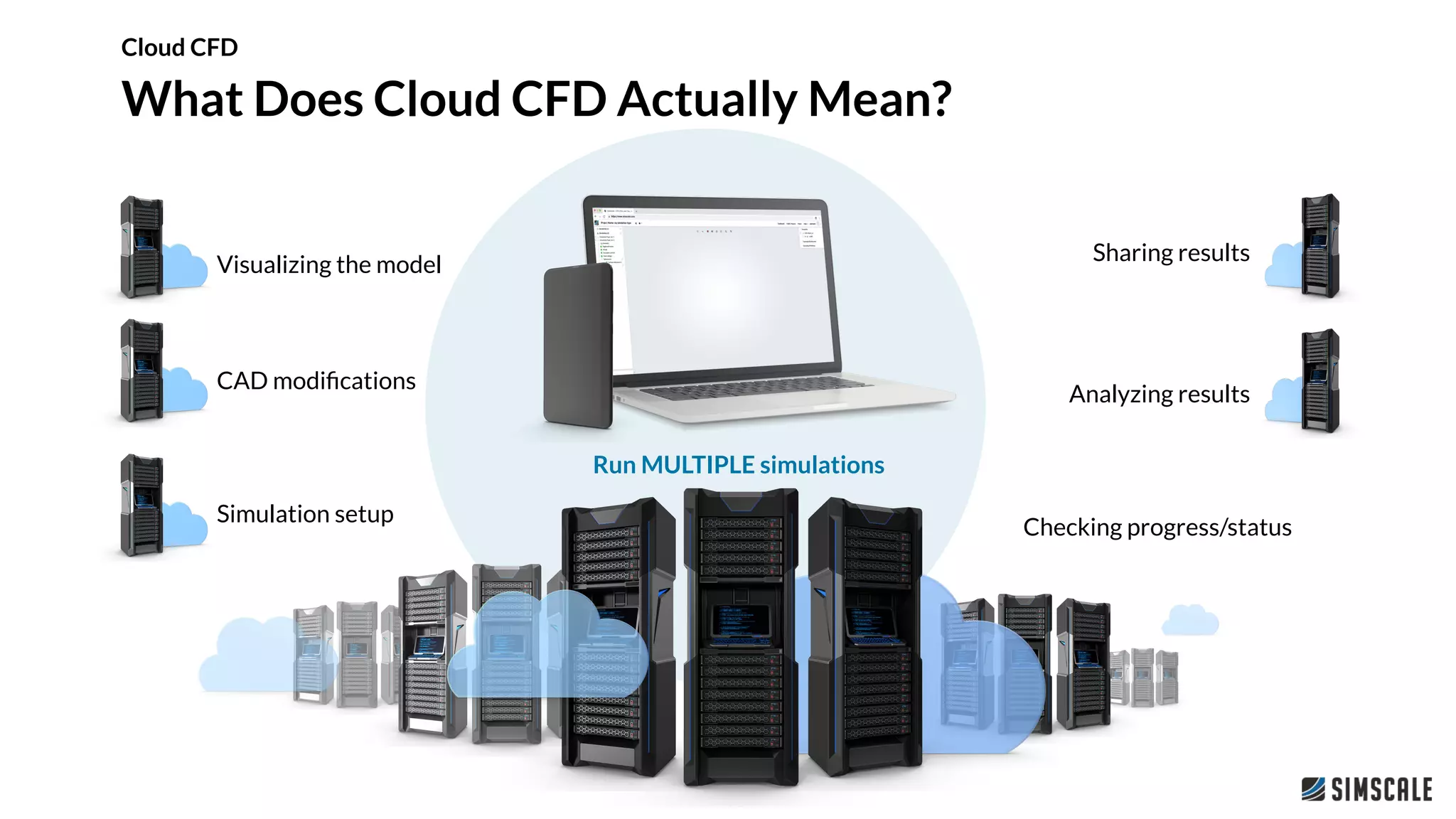 Visualizing the model
CAD modiﬁcations
Simulation setup
Checking progress/status
Analyzing results
Sharing results
Run MULTIPLE simulations
What Does Cloud CFD Actually Mean?
Cloud CFD
 