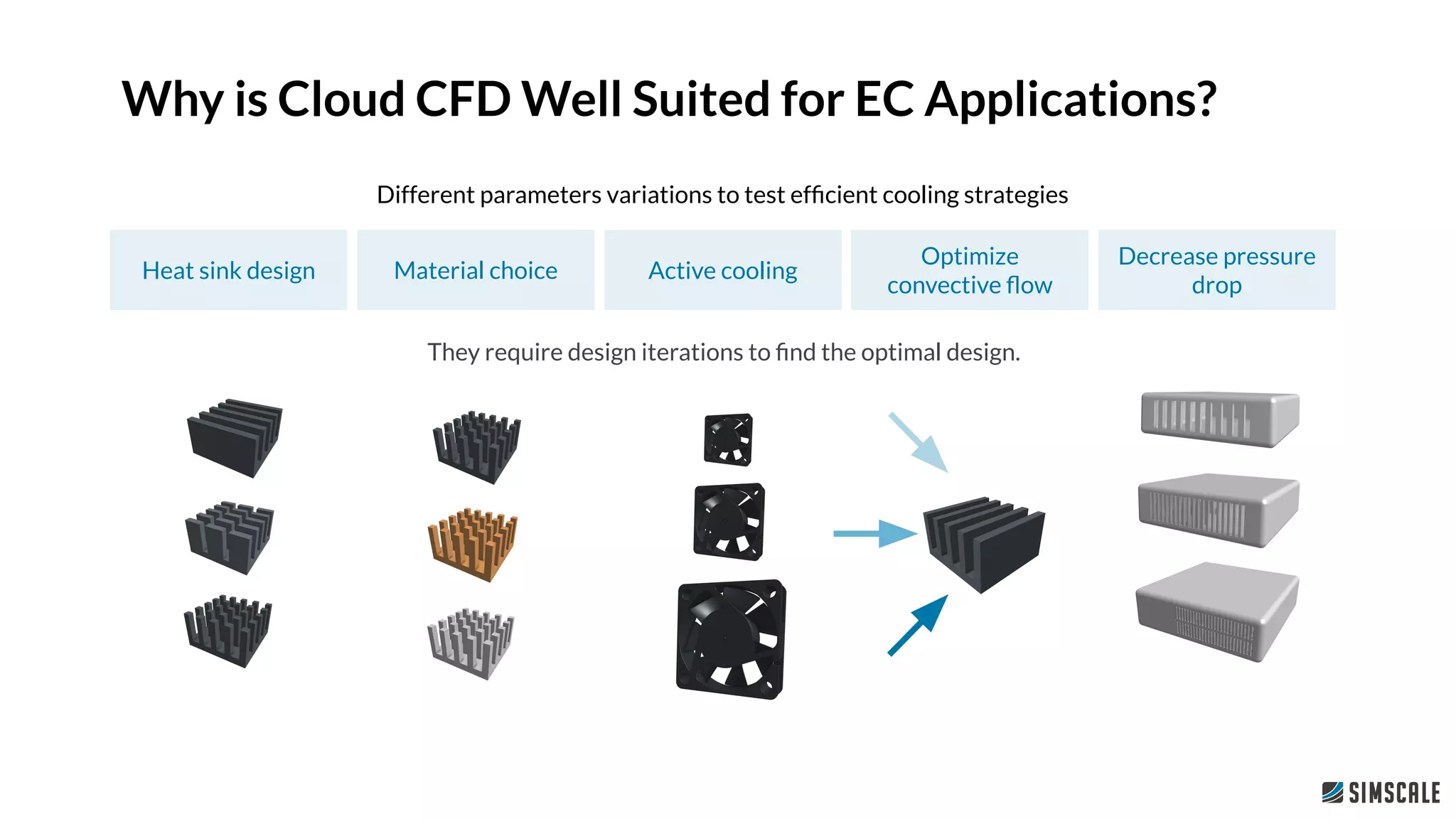 They require design iterations to ﬁnd the optimal design.
Different parameters variations to test efﬁcient cooling strategies
Heat sink design Active cooling
Optimize
convective ﬂow
Decrease pressure
drop
Material choice
Why is Cloud CFD Well Suited for EC Applications?
 
