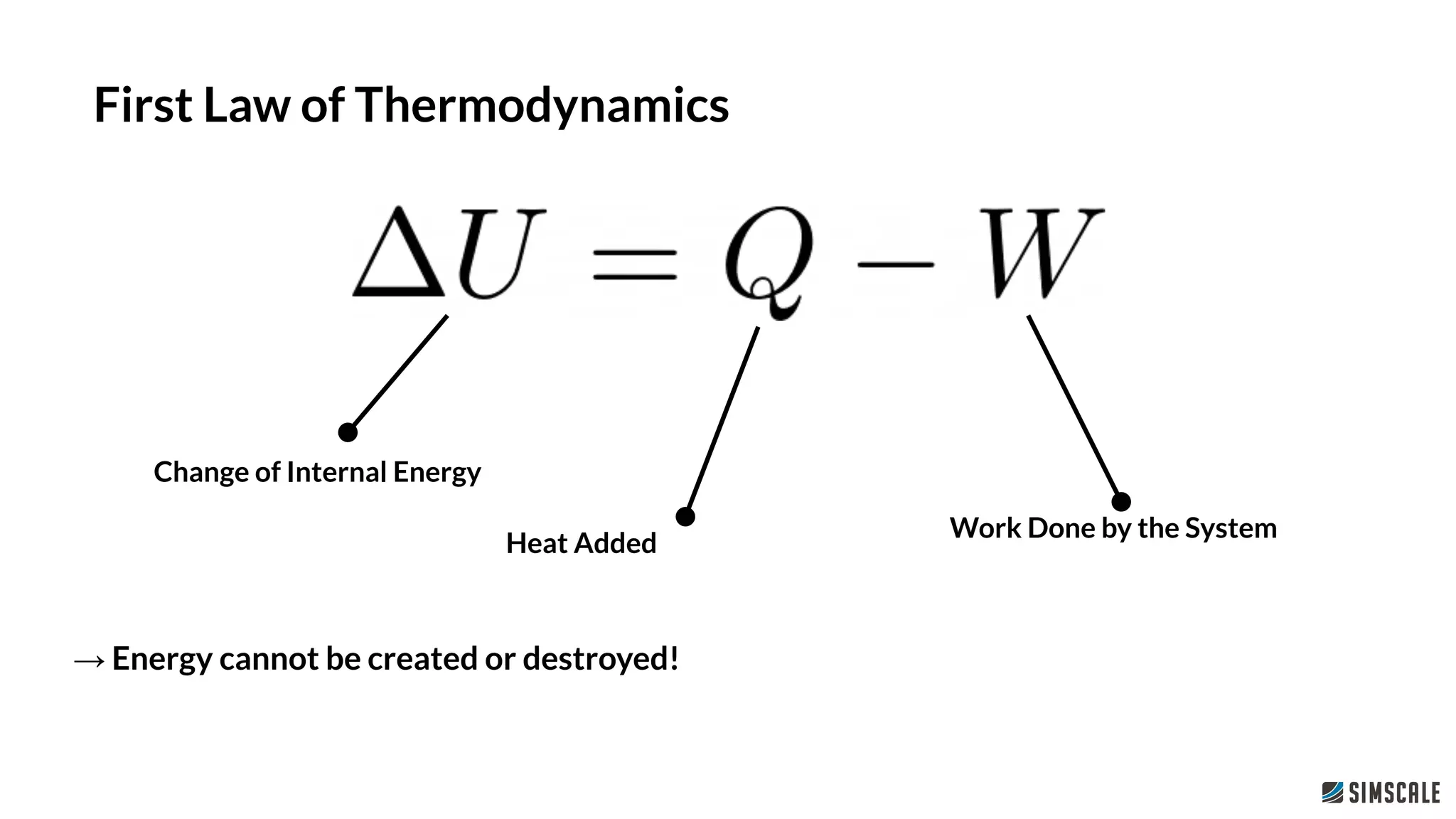 Change of Internal Energy
Heat Added
Work Done by the System
→ Energy cannot be created or destroyed!
First Law of Thermodynamics
 