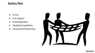 Safety Net
● Forum
● Live Support
● Knowledge Base
● Modeling Capabilities
● Customized Onboarding
 