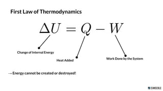 Change of Internal Energy
Heat Added
Work Done by the System
→ Energy cannot be created or destroyed!
First Law of Thermodynamics
 