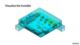 Visualize the Invisible
 