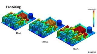 15m/s
20m/s
10m/s
Temperature [K]
Fan Sizing
 