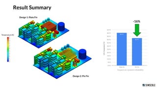 Temperature [K]
Design 1: Plate Fin
Design 2: Pin Fin
-16%
Impact on system reliability
Result Summary
 