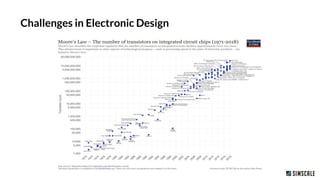 Challenges in Electronic Design
 