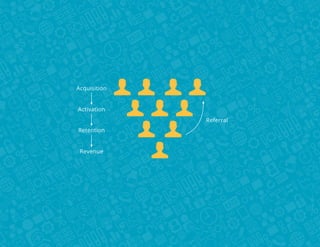 Referral
Acquisition
Activation
Retention
Revenue
 