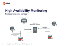 © Copyright EnterpriseDB Corporation, 2021. All rights reserved.
32
High Availability Monitoring
Postgres Enterprise Manager
 