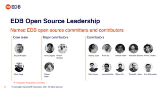 © Copyright EnterpriseDB Corporation, 2021. All rights reserved.
40
Core team Major contributors Contributors
EDB Open Source Leadership
Named EDB open source committers and contributors
Akshay Joshi Amul Sul Ashesh Vashi Ashutosh Sharma Jeevan Chalke
Dilip Kumar Jeevan Ladhe Mithun Cy Rushabh Lathia Amit Khandekar
Amit Langote Devrim
Gündüz
Robert
Haas
Bruce Momjian
Dave Page
Designates PostgreSQL committers
 